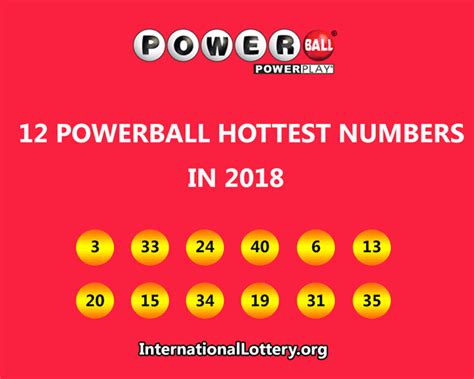 Powerball Numbers for 2018 .